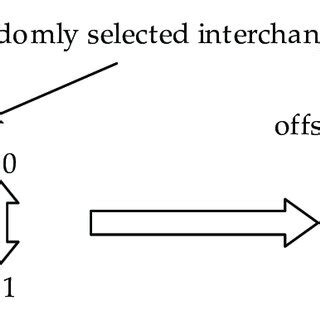Image result for Crossover Table Genetic Algorithm