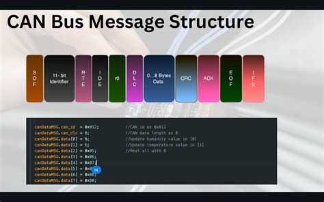 Image result for Arduino CAN-BUS Flow Chart