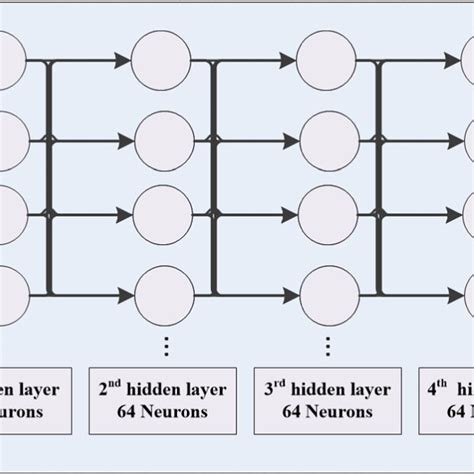 Image result for DNN Tutorial
