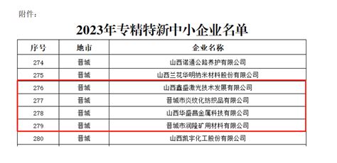 全国特级企业全名单（2023年新版）_腾讯新闻