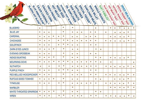 What Backyard Birds Really Like to Eat - Cole's Wild Bird Feed