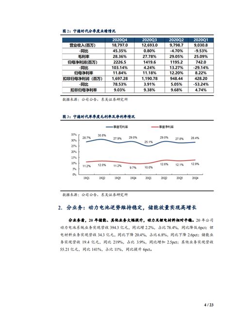 宁德时代公司2020年业务布局及财务状况分析报告.pdf | 先导研报