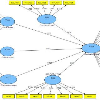 Image result for Beta Model