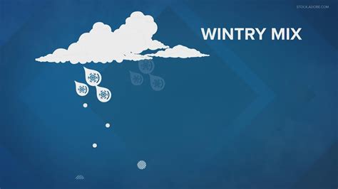 What does wintry mix mean? | khou.com
