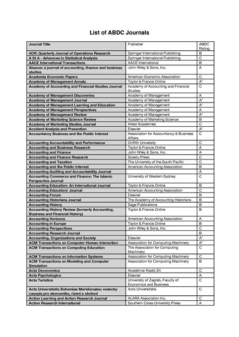 List of ABDC Journals - List of ABDC Journals Journal Title Publisher ...