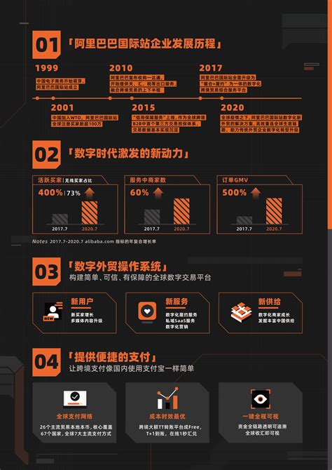 阿里巴巴国际站好做吗？-南京阿里巴巴国际站分公司-外贸出口平台-南京阿里巴巴国际站