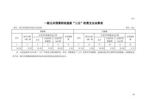 湛江经济技术开发区人民法院