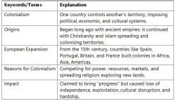 Rapid Revision The Colonial Era in India - Social Studies (SST) Class 8