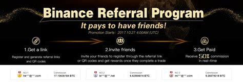 Image result for Bitcoin Free Referrals