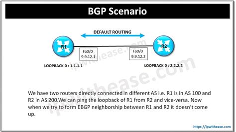 Image result for BGP Map Explained