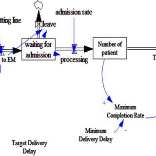 Simulation Room 的图像结果