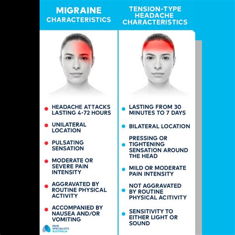 Migraine Treatment in Melbourne | Chronic Migraine & Headache Relief — Pain Specialists Australia