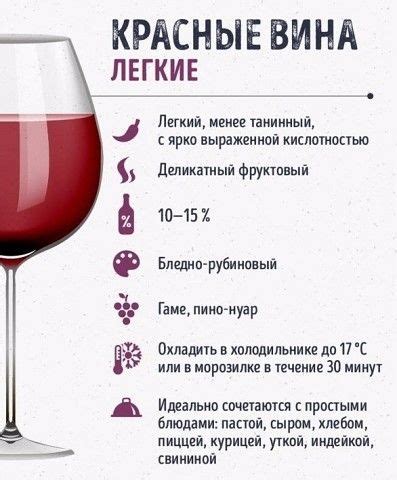 Фотография | Гид по винам, Десертные вина, Вино
