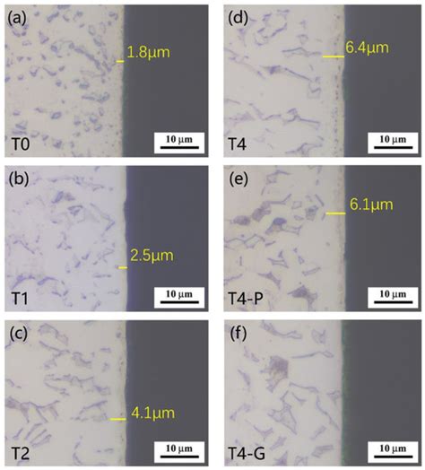 Materials | Special Issue : Surface Engineering & Coating Technologies ...