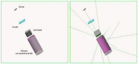 Image result for Geant Simulation in Python