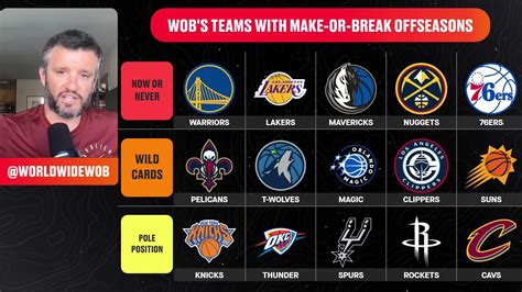 Lakers' Bronny James, Risacher, Sarr, Full NBA 2K25 Rookie Class ...