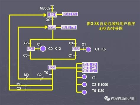30个PLC经典电路编程实例，由浅入深，从小白到高手的进阶_资料