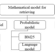 Image result for Mathematical Modeling Types