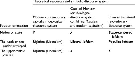 Left Wing 的图像结果