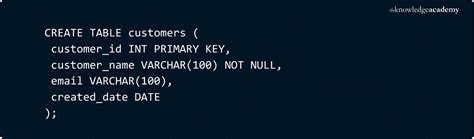 Image result for SQL Create Table Examples