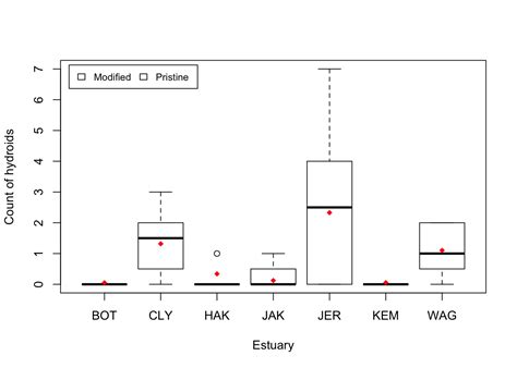 Image result for Stat Quest Mixed Models