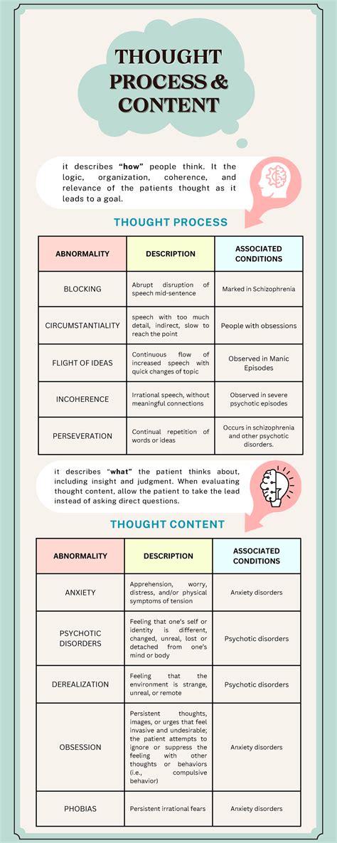 Thought Process and Content Group 3-BSN1 1 - ABNORMALITY DESCRIPTION ...