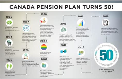 Annual Report of the Canada Pension Plan 2015-2016 - Canada.ca