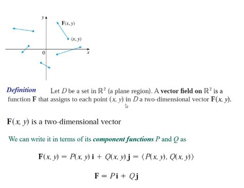 Vector Fields Tutorial 的图像结果