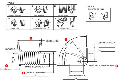 Image result for Torsion Spring Calculation Problems