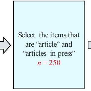Scopus Database Advanced Searching 的图像结果