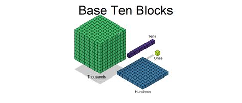Image result for Count Using Blocks
