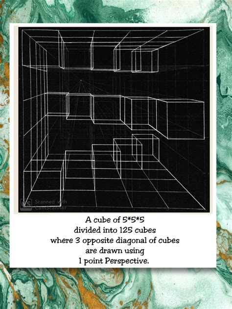 Image result for One Point Perspective Explained