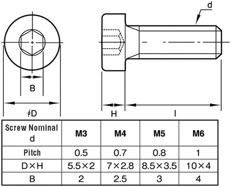 Reny Black Low Head Hex Socket Head Cap Screw | SUNCO | MISUMI India