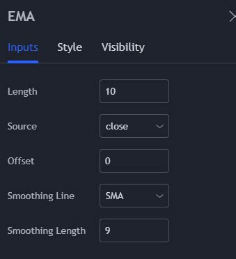 Python EMA Trading Strategy 的图像结果