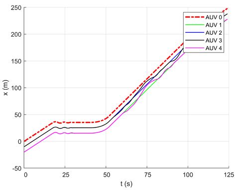 Dynamic Optimal Obstacle Avoidance Control of AUV Formation Based on ...