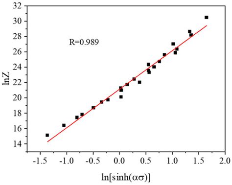 Hot Deformation Behavior, Processing Maps, and Microstructure Evolution ...