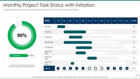 Image result for Project Task Status