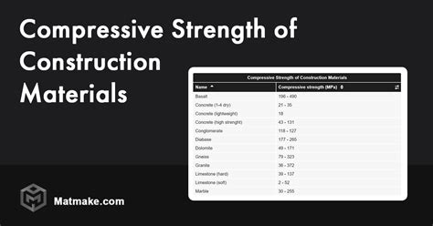 Compressive Strength Formula 的图像结果