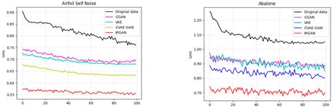 Research on Imbalanced Data Regression Based on Confrontation
