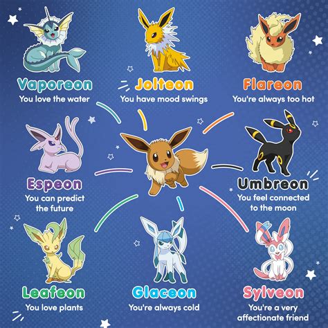 Eevee Evolution Chart With Sylveon