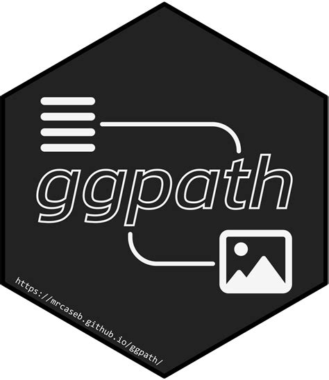 Image result for R Ggplot2 Pathway Plot