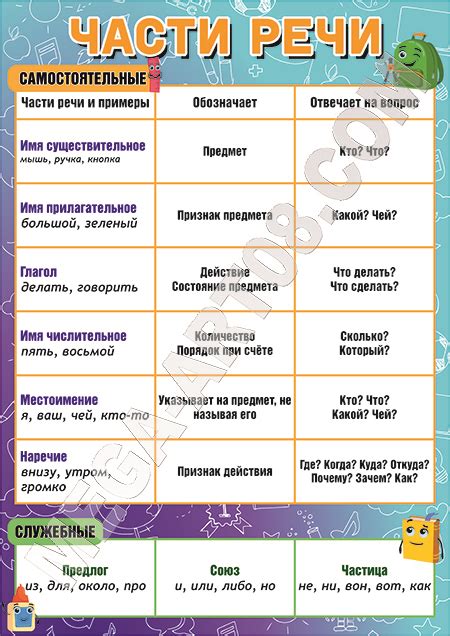 Речевые нормы таблица с примерами | Obrezka.com