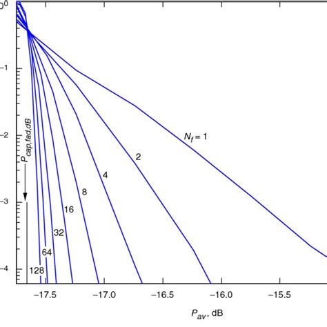 Convolution Interleaver 的图像结果