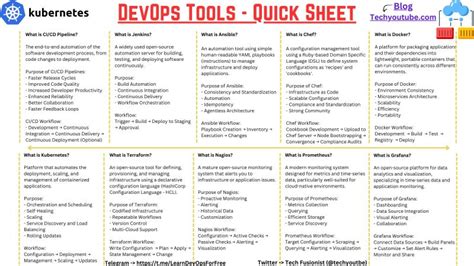 Image result for DevOps Tools Cheat Sheet