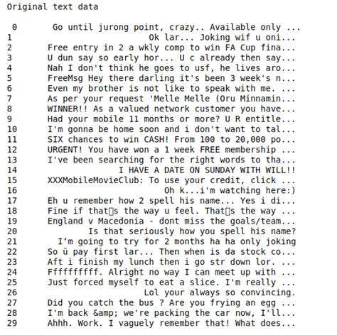 Text data Preprocessing using TF-IDF vectorizer in Python | S-Logix