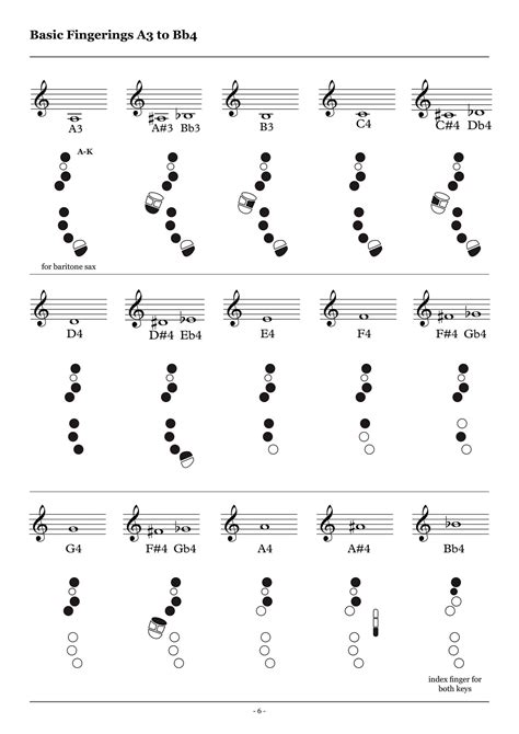 How To Read Tenor Sax Finger Chart at Kate Terry blog