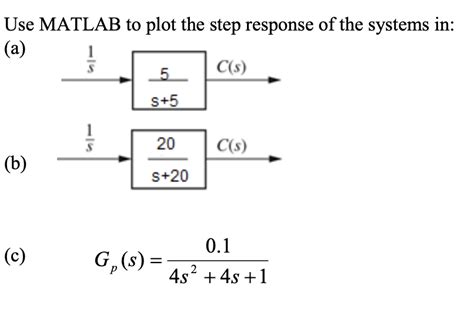 Image result for Step Response MATLAB