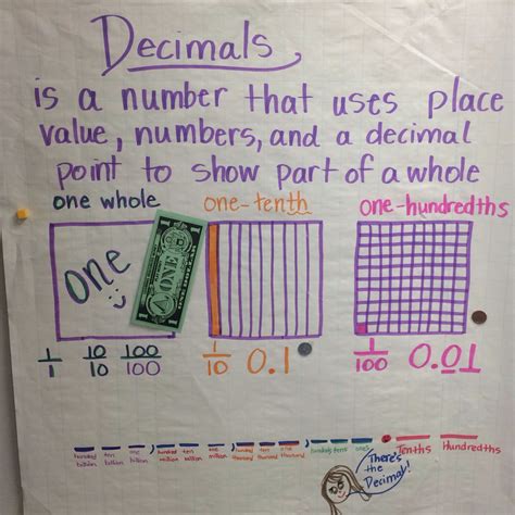 How To Write A Decimal In Tenths - Wendy Carlson's Addition Worksheets