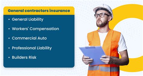 Image result for Contractor Insurance Basics
