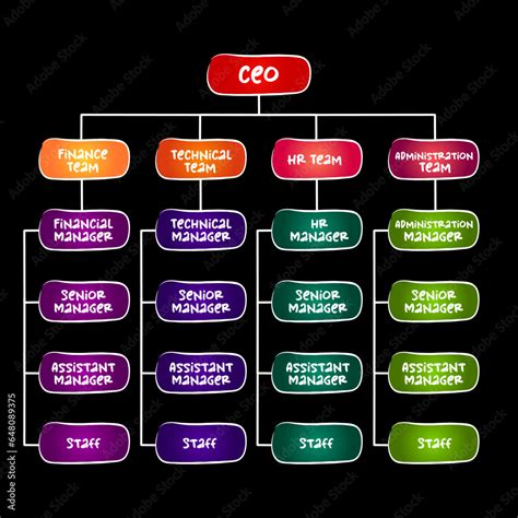 Workplace Structure 的图像结果